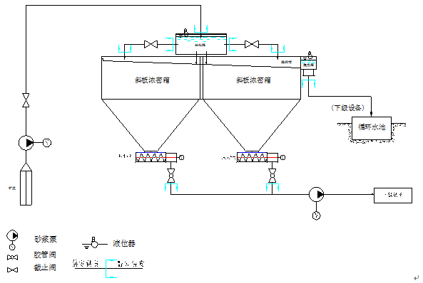 高效斜板箱式浓缩机（浓密机）SHXL(图14)