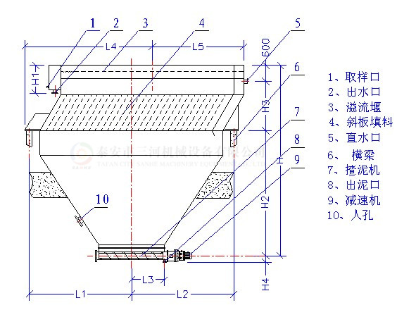 高效斜板箱式浓缩机（浓密机）SHXL(图12)