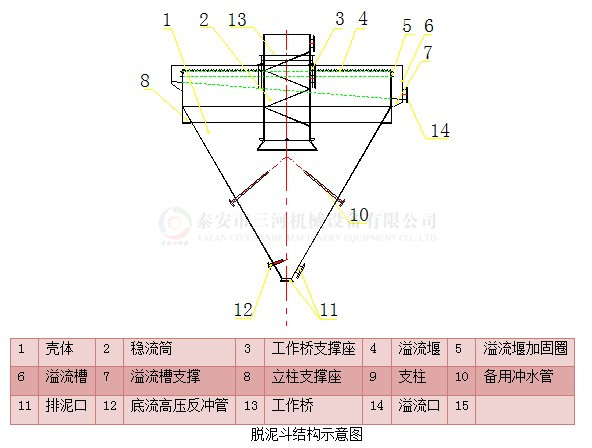 脱泥斗