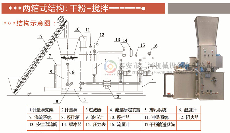 絮凝剂加药装置