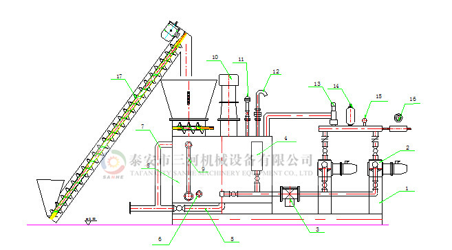 两箱式絮凝剂加药装置:干粉+搅拌(图4)
