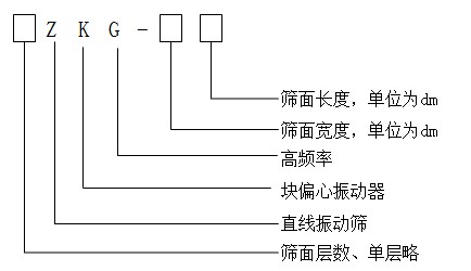 ZKG高频振动脱水筛