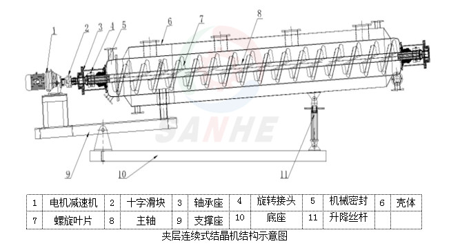 WF型夹管螺旋叶片式结晶机(图4)