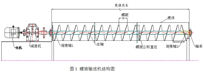 螺旋输送机