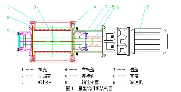 星型给料机