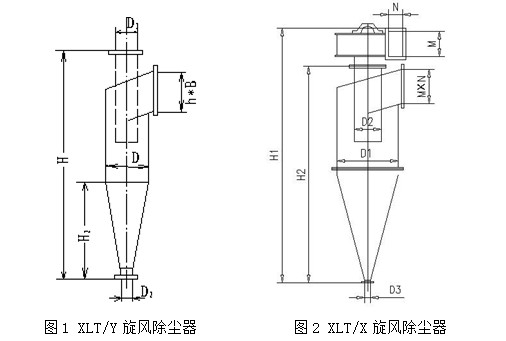 XLT旋风分离器