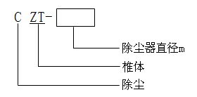 CZT旋风分离器