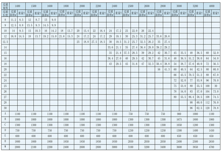 DU橡胶带式真空过滤机(图9)