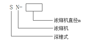 SN型深锥浓密机