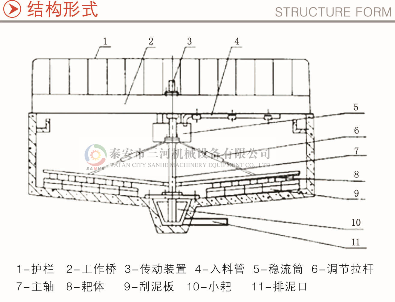 中心传动浓缩机