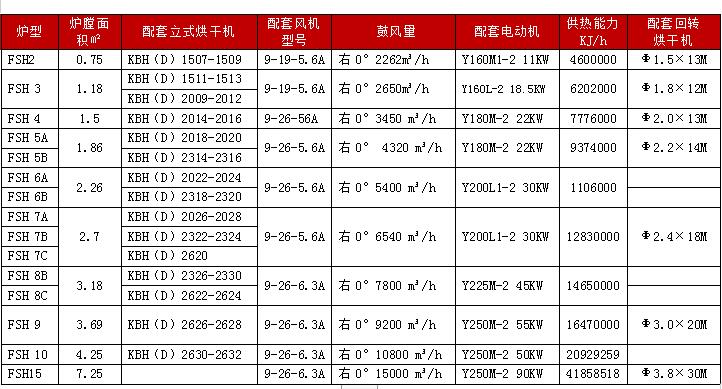 高温高效沸腾热风炉(图8)