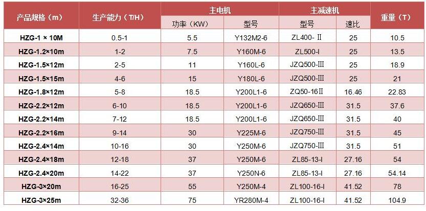 滚筒烘干机(图8) 滚筒烘干机(图8)