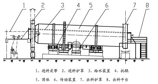 圆筒混料机(图4)