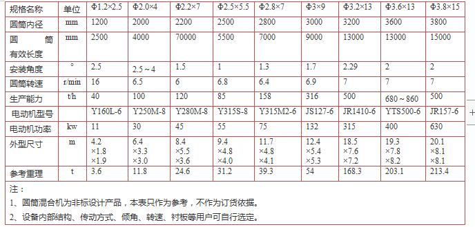 圆筒混料机(图6)