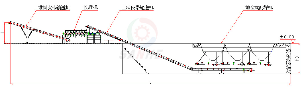 自动混煤机(图5)