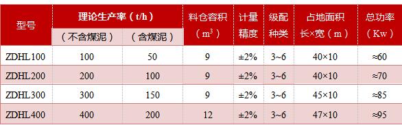 自动混煤机(图10)