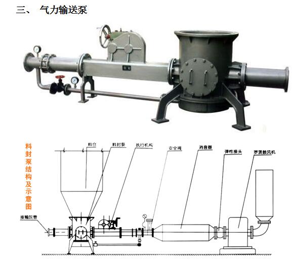 正压输送(图4)