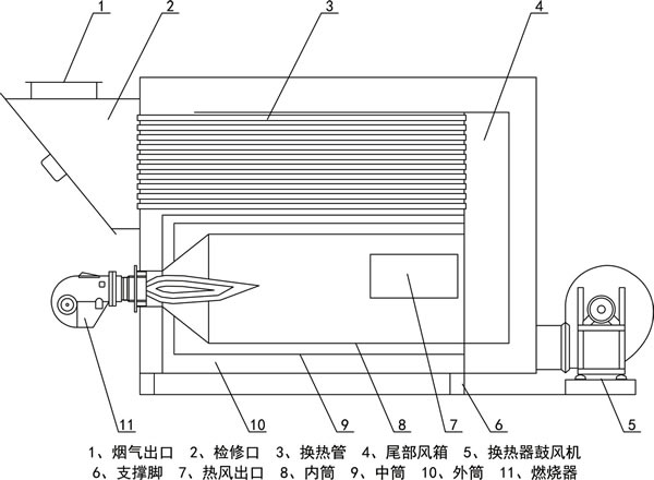 燃气热风炉(图4)