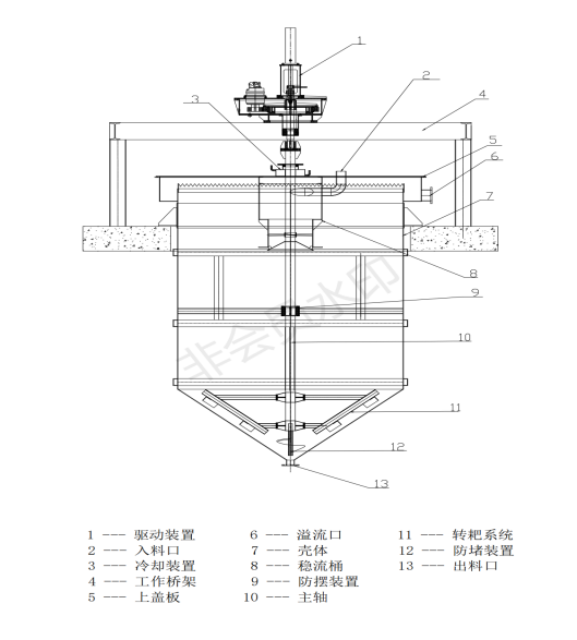 SNY型浓密机结构特点(图1) SNY型浓密机结构特点(图1)