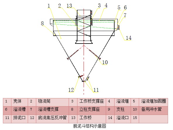 脱泥斗（分泥斗、分级斗）(图5)