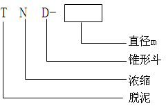 脱泥斗（分泥斗、分级斗）(图3)