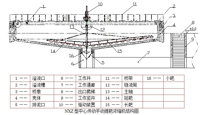 液压全自动驱动装置(图5)