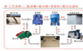 如何正确浓缩机浓密机区分适用性(图1)