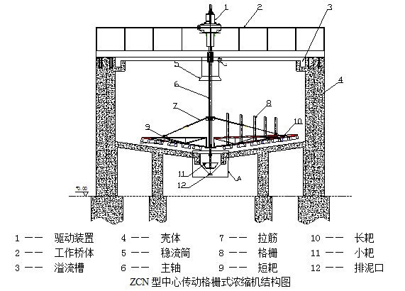 三河机械生产格栅式浓缩机浓密机厂家(图1)